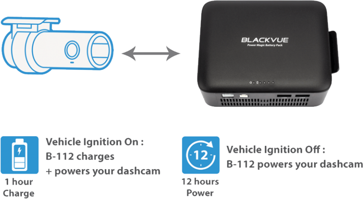 BlackVue Dash Cam Power Magic Battery Pack (B-112)